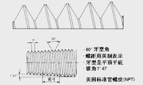 PT螺紋，NPT螺紋，G螺紋，公制螺紋的區(qū)別，值得學(xué)習(xí)！