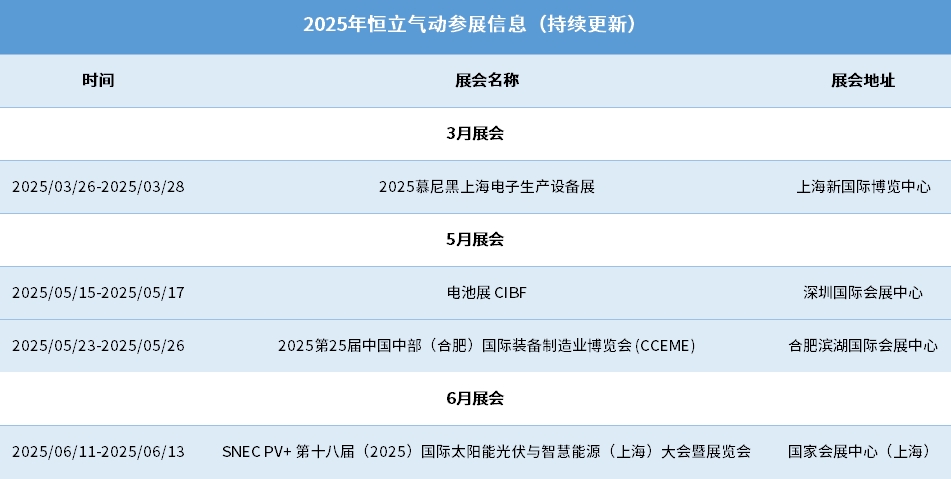 2025年恒立氣動(dòng)參展信息（持續(xù)更新...）